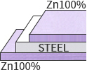 Zn100% -STEEL - Zn100%
