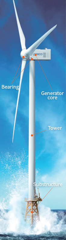 터빈베어링 (Turbine Bearing), 회전축의 마찰을 최소화하는 부품으로 포스코 베어링강인 PosWIND(POSCO Windpower)가 적용됨.
							터빈모터 (Turbine Motor), 바람의 힘으로 날개를 돌리면 이 회전력을 전기로 바꾸는 부품으로 포스코 Hyper NO(무방향성 전기강판)가 적용됨.
							타워 (Tower), 거센 바람에도 넘어지거나 꺾이지 않는 원통형 또는 다각형 기둥모양의 구조물로서포스코 풍력용강이 적용됨.
							볼트 (Bolt), 풍력 타워를 육지에 튼튼하게 고정시키기 위하여 연결하는 부품으로 포스코 볼트용강이 적용됨.
