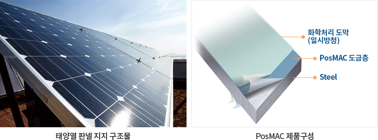 태양열 판넬 지지 구조물, PosMAC 제품구성(화학처리 도막(일시방청), PosMAC도금층, Steel)