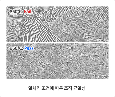 열처리 조건에 따른 조직 균일성, 860°C Fail, 960°C Pass