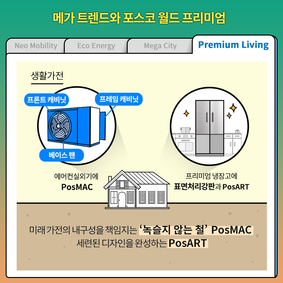 ް Ʈ   ̾. Premium Living/ Neo Mobility/ Eco Energy/ Mega City/ Ȱ Ʈ ĳ  ĳ ̽   ǿܱ⿡ PosMAC ̾  ǥóǰ PosART ̷   å '콽 ʴ ö' PosMAC õ  ϼϴ PosART.
